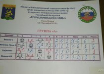 9-й турнир городов воинской славы. часть 1.