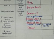 9-й турнир городов воинской славы. часть 1.